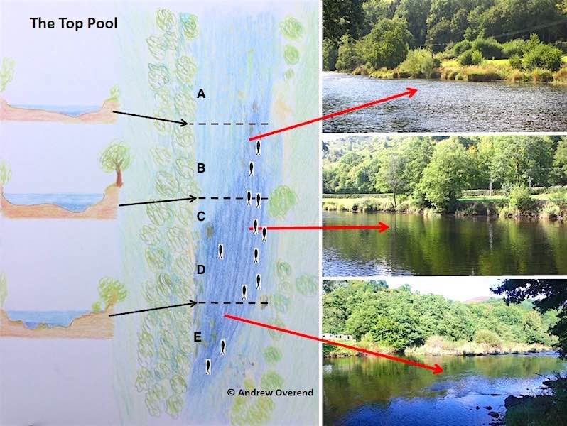 How to fish the Top Pool for trout grayling and salmon