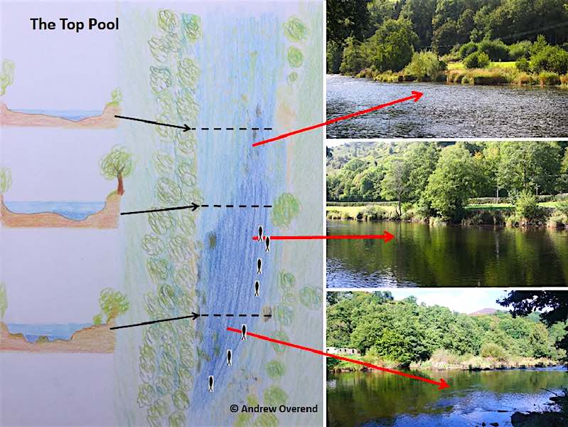 How to fish the Top Pool Next, how to fish the Top Pool for grayling.