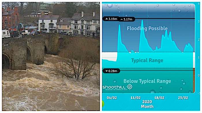 February Welsh Dee floods stops fishing