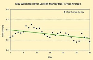 may river levels - trout fly patterns post