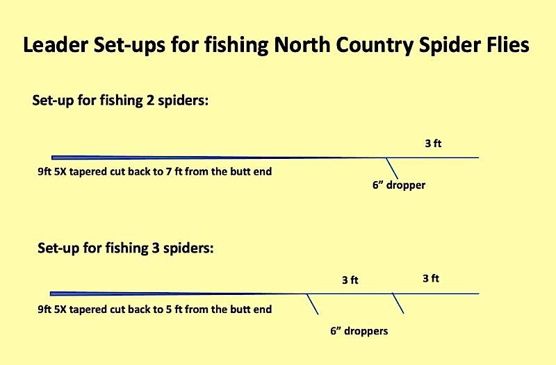 Silicone Insert Fly Fishing North Country Spider Trout flies 24 Boxed Set 