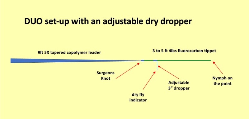 DUO adjustable dry fly indicator for winter fly fishing